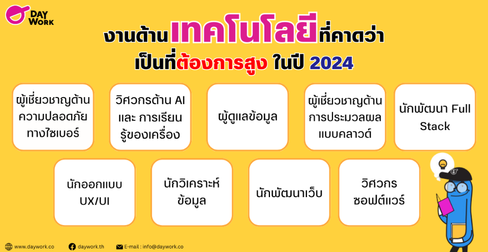 งานด้านเทคโนโลยีที่คาดว่าเป็นที่ต้องการสูง ในปี 2024