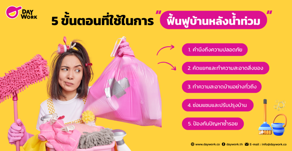  ทำอย่างไรเมื่อเกิดน้ำท่วม? 5 ขั้นตอนที่ใช้ในการฟื้นฟูบ้าน