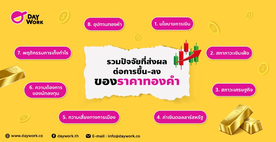 รวมปัจจัยที่ส่งผลต่อราคาขึ้น-ลงของทองคำ