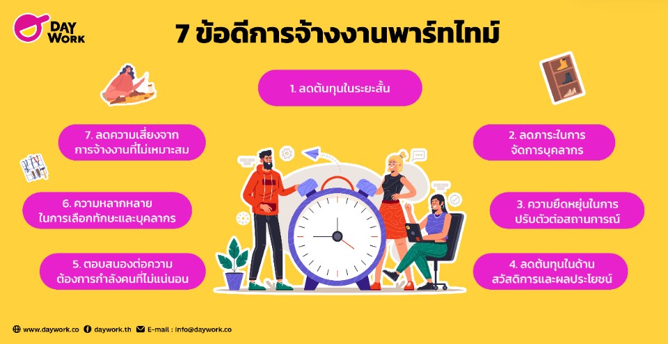 จ้างพนักงานวันต่อวัน ประหยัดต้นทุนอย่างไร?