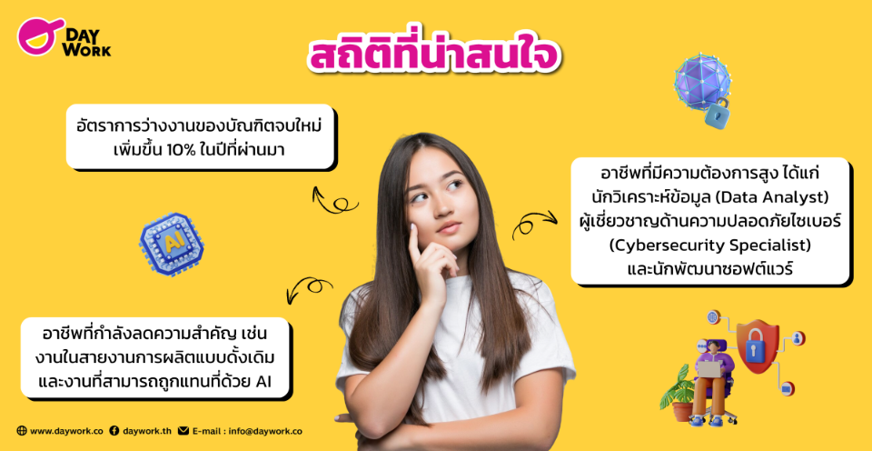 วิเคราะห์สถานการณ์ตลาดงานแรงงาน