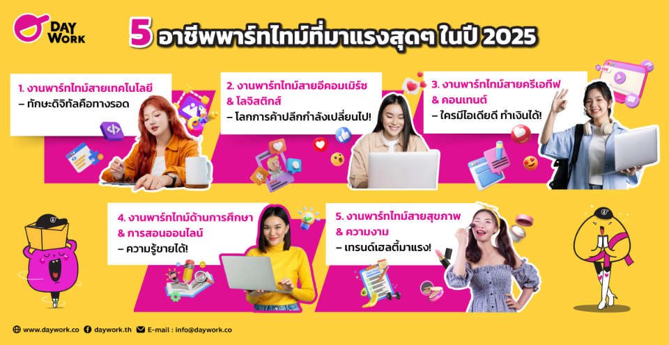 5 อาชีพพาร์ทไทม์ที่มาแรงสุดๆ ในปี 2025