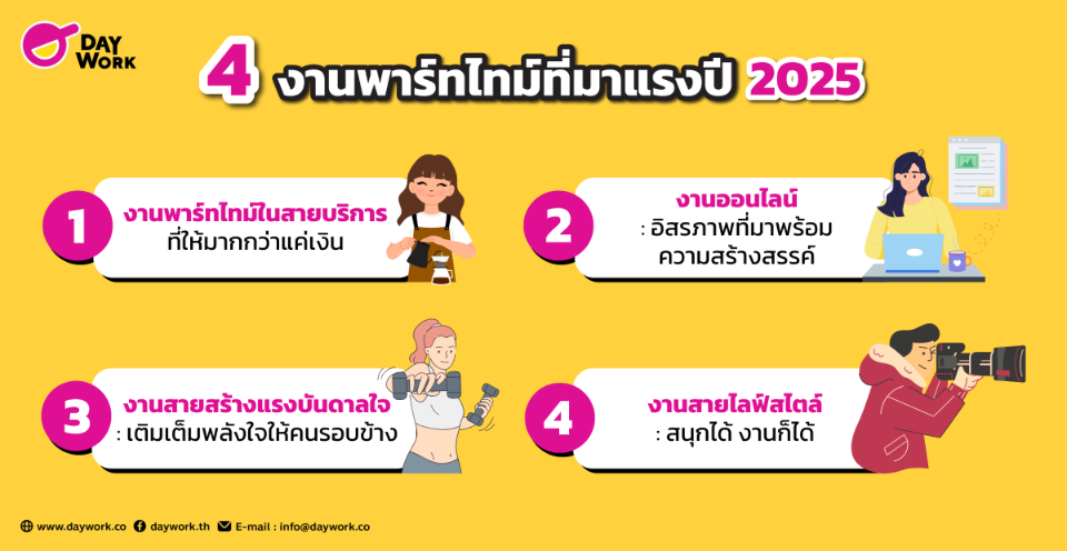 4 งานพาร์ทไทม์ที่มาแรงปี 2025