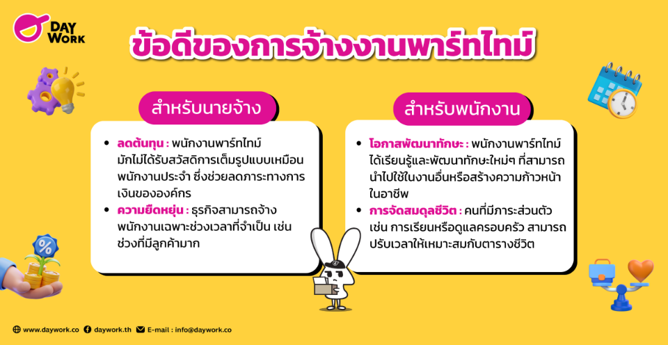 ข้อดีของการจ้างงานพาร์ทไทม์