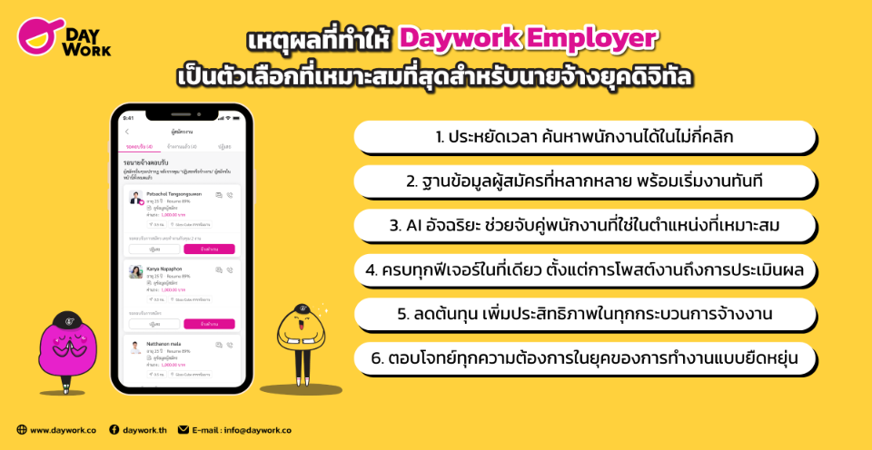 เหตุผลที่ทำให้ Daywork Employer เป็นตัวเลือกการจ้างพนักงานพาร์ทไทม์ที่เหมาะสมที่สุดสำหรับนายจ้างยุคดิจิทัล