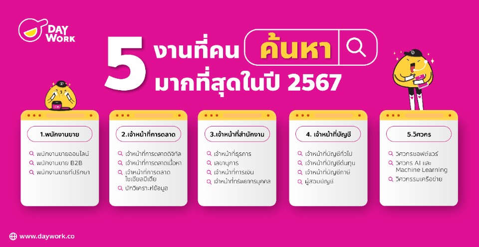 งานที่คนค้นหามากที่สุด