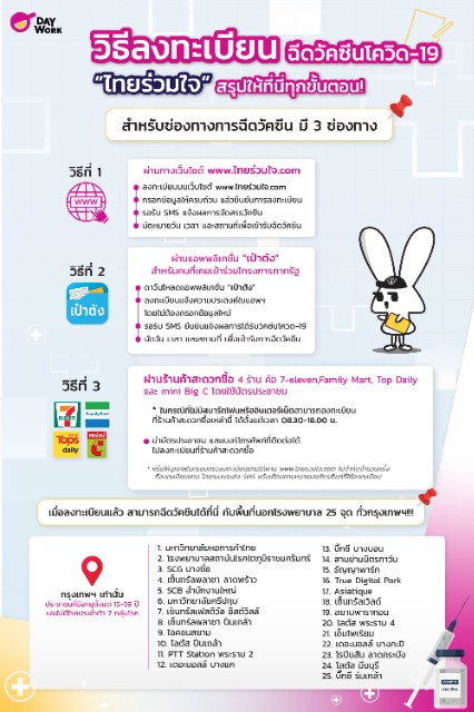 วิธีลงทะเบียน ฉีดวัคซีนโควิด-19 ไทยร่วมใจ