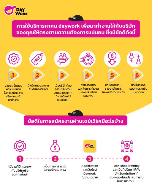 ข้อดี ร่วมกันกับ daywork เดย์เวิร์ค