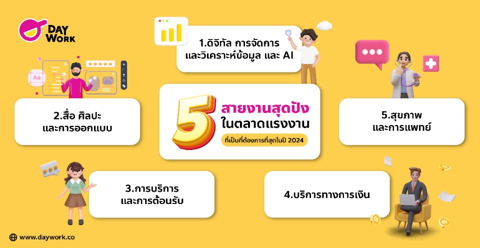 สายงานสุดปังในตลาดแรงงาน