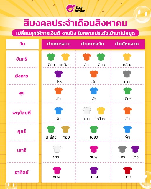 สีมงคล ประจำเดือนสิงหาคม 2565