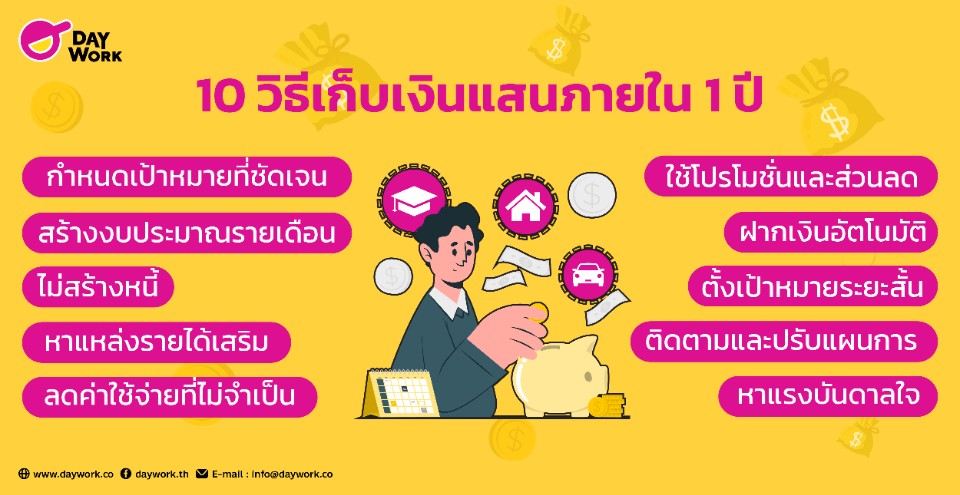 วิธีเก็บเงินแสนภายใน 1 ปี