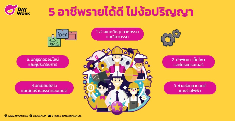 5 อาชีพรายได้ดี ไม่ง้อปริญญา