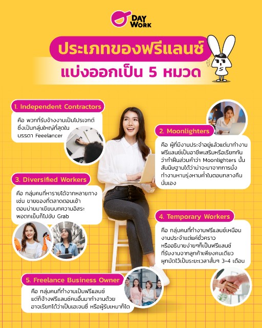 daywork ประเภทของฟรีแลนซ์ 5 หมวด