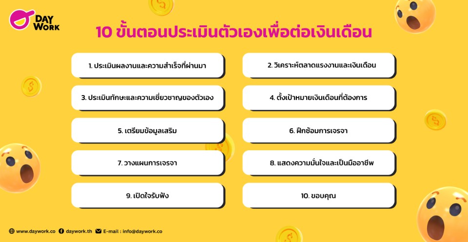 10 ขั้นตอนประเมินตัวเองและเตรียมเจรจาเงินเดือนอย่างมืออาชีพ