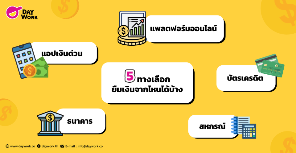 5 ทางเลือก ยืมเงินจากที่ไหนได้บ้าง