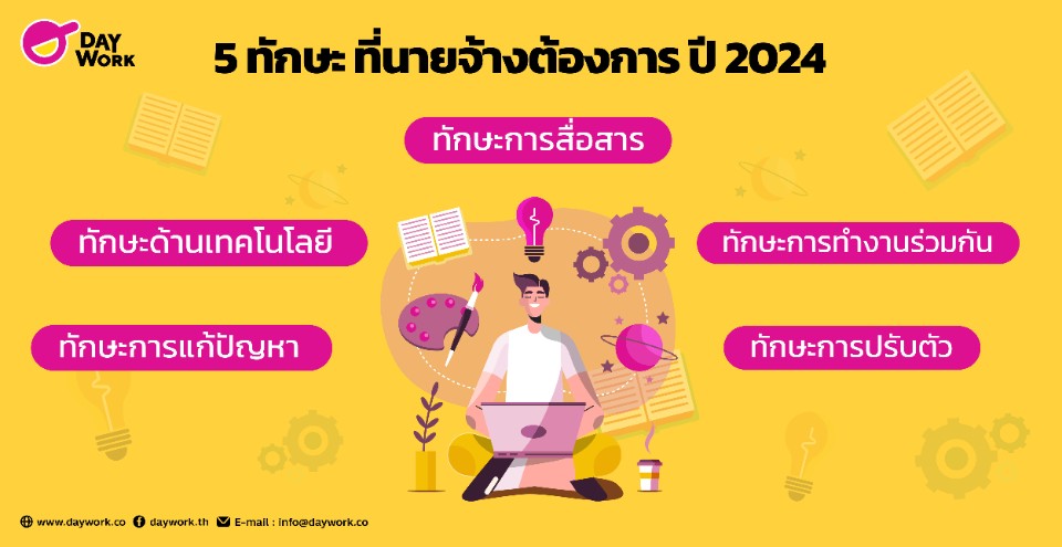 5 ทักษะสำคัญ ที่ นายจ้างต้องการในปี 2024