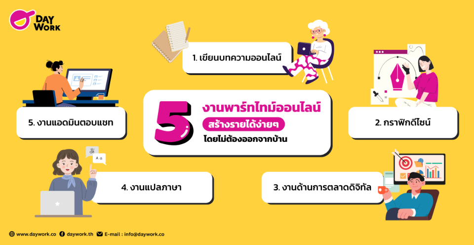 5 งานพาร์ทไทม์ ออนไลน์ สร้างรายได้ง่ายๆ โดยไม่ต้องออกจากบ้าน