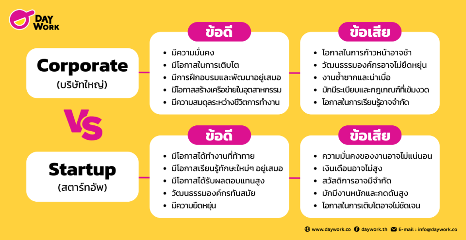 ข้อดี-ข้อเสีย การทำงานในบริษัท Corporate vs Startup