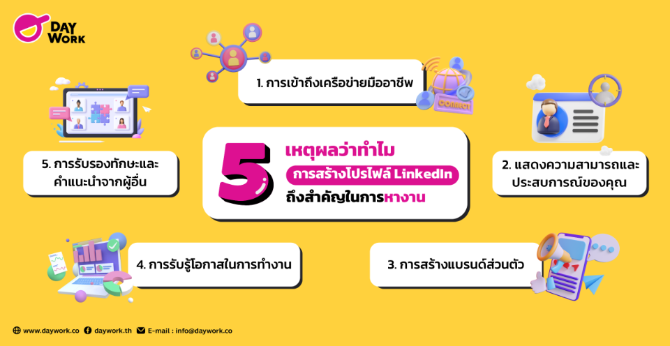 5 เหตุผลว่าทำไมการสร้างโปรไฟล์ LinkedIn ถึงสำคัญในการหางาน