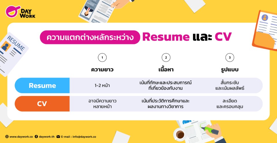 Resume vs CV ต่างกันยังไง