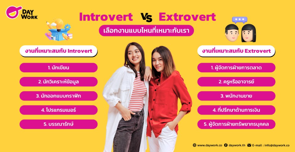 Introvert vs Extrovert: เลือกงานแบบไหนที่เหมาะกับเรา