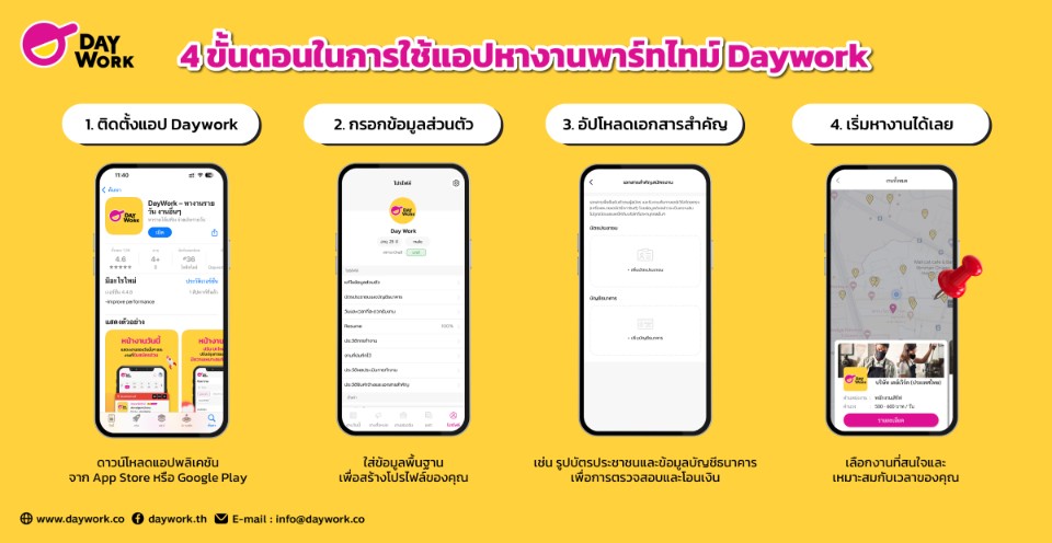 หางานพาร์ทไทม์ใกล้บ้าน ทำได้ทุกวัน กับ “Daywork”