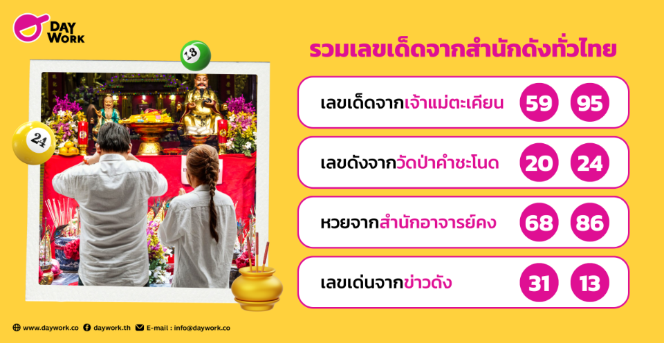 เลขเด็ดจากสำนักดังทั่วประเทศ