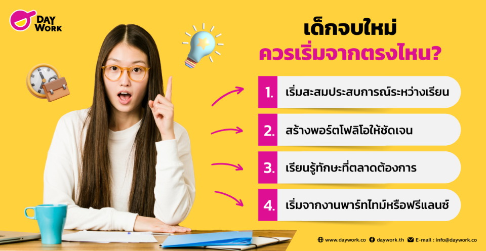 เด็กจบใหม่ควรเริ่มจากตรงไหน?