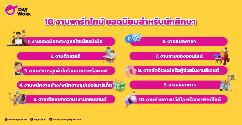 10 งานพาร์ทไทม์ ยอดนิยมสำหรับนักศึกษา ที่ทำควบคู่ไปกับการเรียนได้