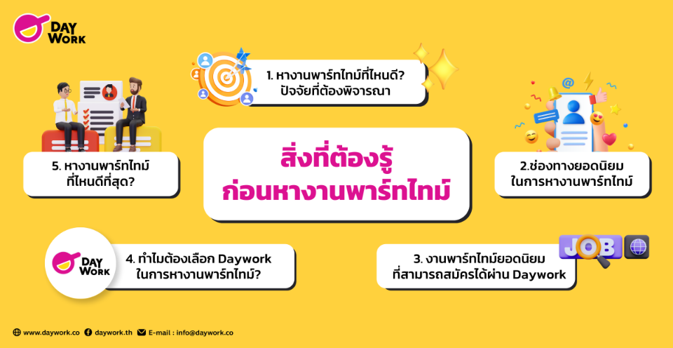 สิ่งที่ต้องรู้ก่อนหางานพาร์ทไทม์
