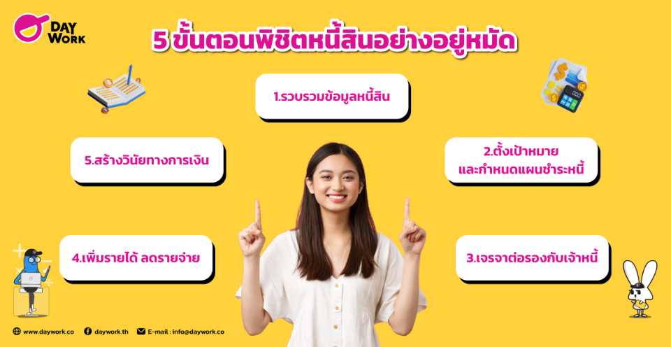 5 ขั้นตอนพิชิตหนี้สินอย่างอยู่หมัด