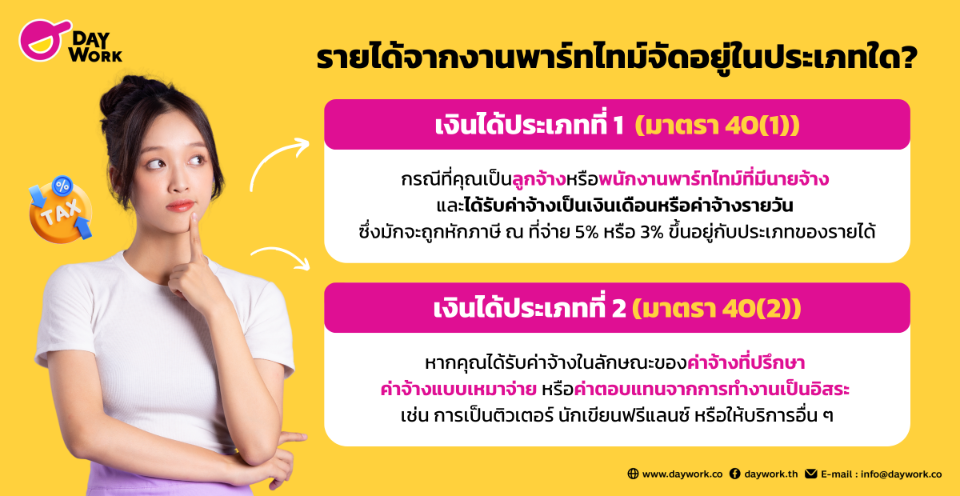 รายได้จากงานพาร์ทไทม์จัดอยู่ในประเภทใด?