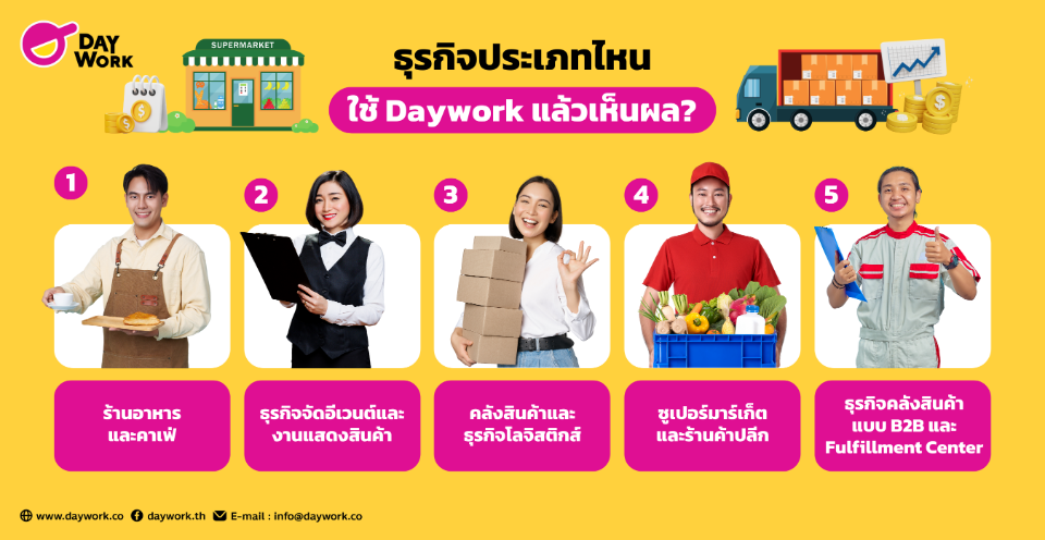 ธุรกิจประเภทไหนที่ควรใช้ Daywork Employer?