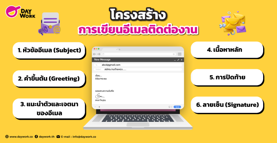 โครงสร้างการเขียนอีเมลติดต่องาน