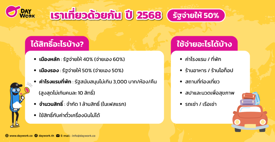 เราเที่ยวด้วยกันได้สิทธิ์อะไรบ้าง