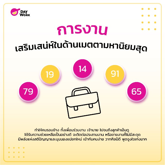 เลขมงคล-ความรัก