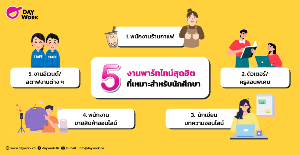 5 งานพาร์ทไทม์สุดฮิตที่เหมาะสำหรับนักศึกษา