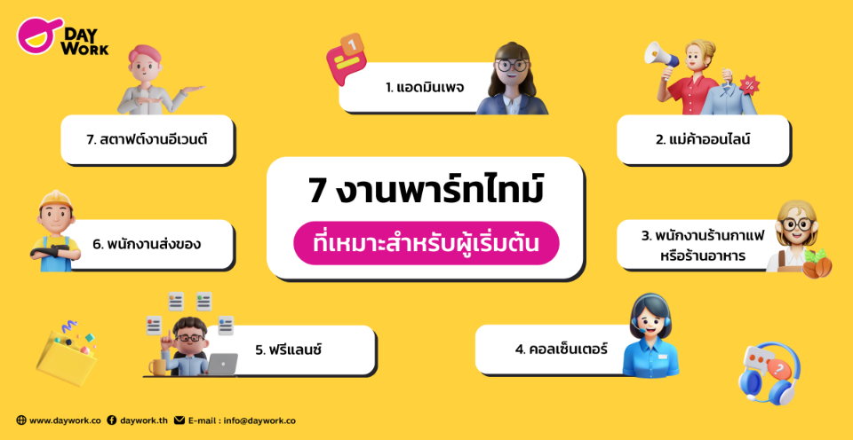 7 งานพาร์ทไทม์ที่เหมาะสำหรับผู้ที่ไม่มีประสบการณ์
