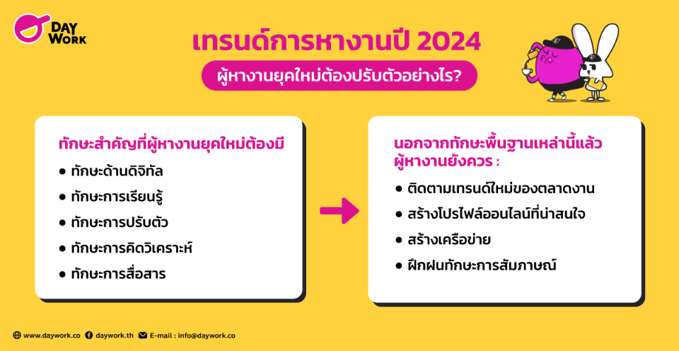 เทรนด์การหางาน 2024 
