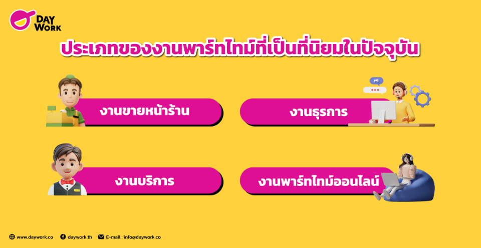 ประเภทของงานพาร์ทไทม์ที่นิยมในปัจจุบัน