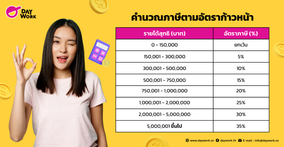 คำนวณภาษียังไง