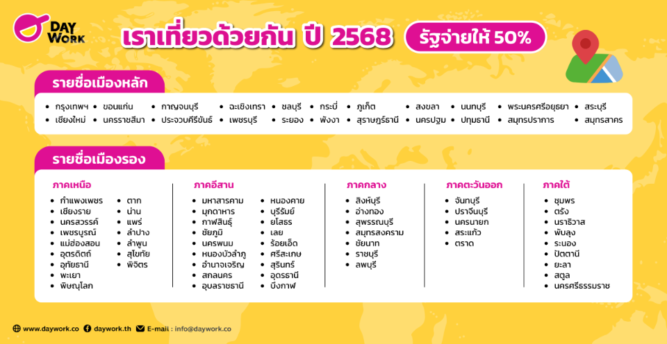 โครงการเราเที่ยวด้วยกัน เที่ยวจังหวัดไหนได้บ้าง