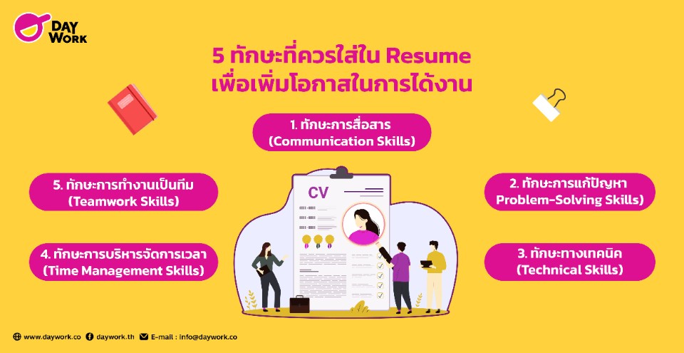 5 ทักษะที่ควรใส่ใน Resume
