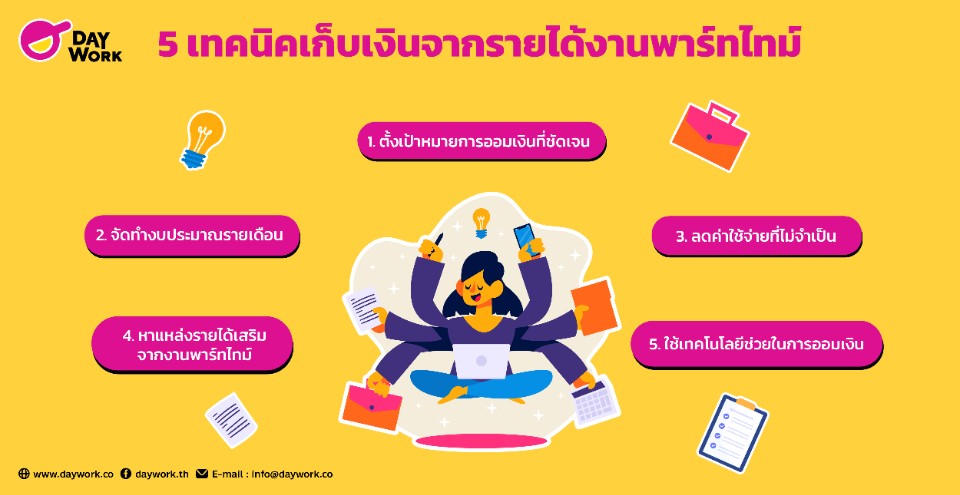 5 เทคนิคเด็ดเก็บเงิบเงินจากงานพาร์ทไทม์