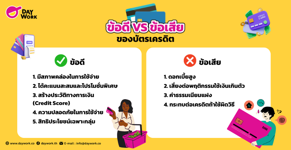 ข้อดี-ข้อเสียของบัตรเครดิต