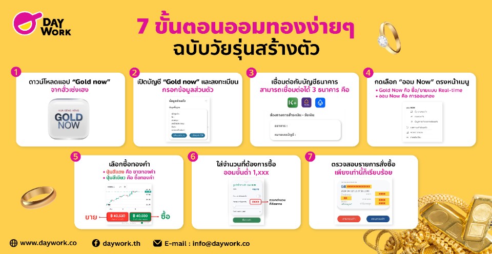 7 ขั้นตอนออมทองง่ายๆสำหรับวัยรุ่นสร้างตัว