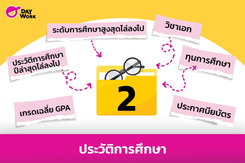 ประวัติการศึกษา resume cv