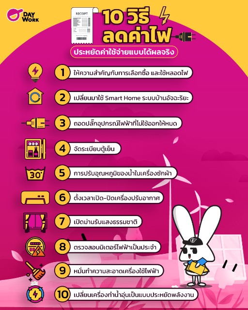 10 วิธีลดค่าไฟ ประหยัดค่าใช้จ่าย ได้ผลจริง