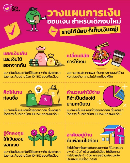 วางแผนการเงิน ออมเงิน เด็กจบใหม่