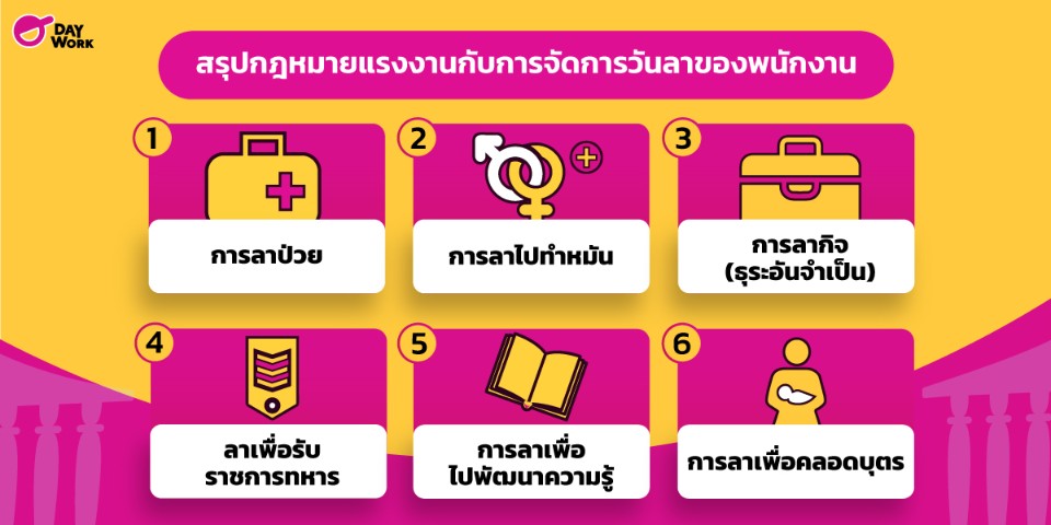 สรุปกฎหมายแรงงานที่พนักงานต้องรู้